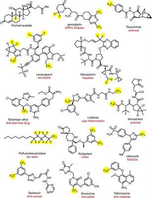 Photocatalytic fluoroalkylation by ligand-to-metal charge transfer